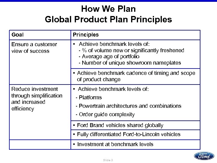 How We Plan Global Product Plan Principles Goal Principles Ensure a customer view of