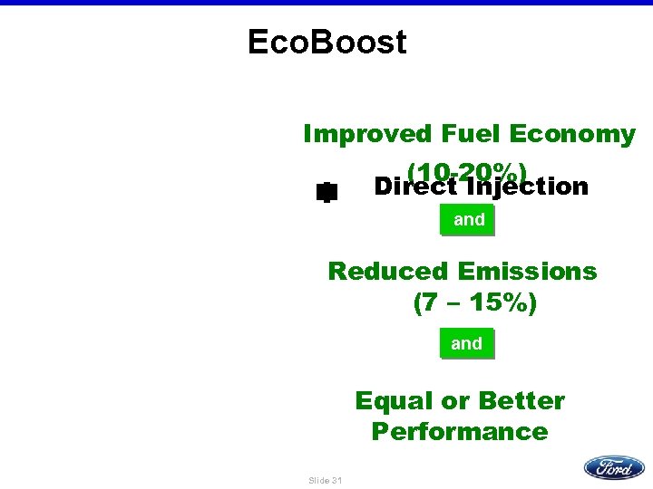 Eco. Boost Improved Fuel Economy + = (10 -20%) Direct Injection and Reduced Emissions