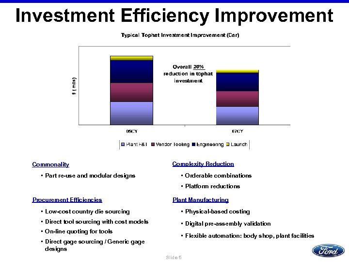 Investment Efficiency Improvement Commonality • Part re-use and modular designs Complexity Reduction • Orderable