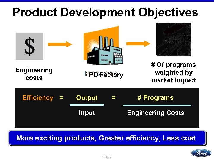 Product Development Objectives Engineering costs Efficiency = PD Factory Output = Input # Of