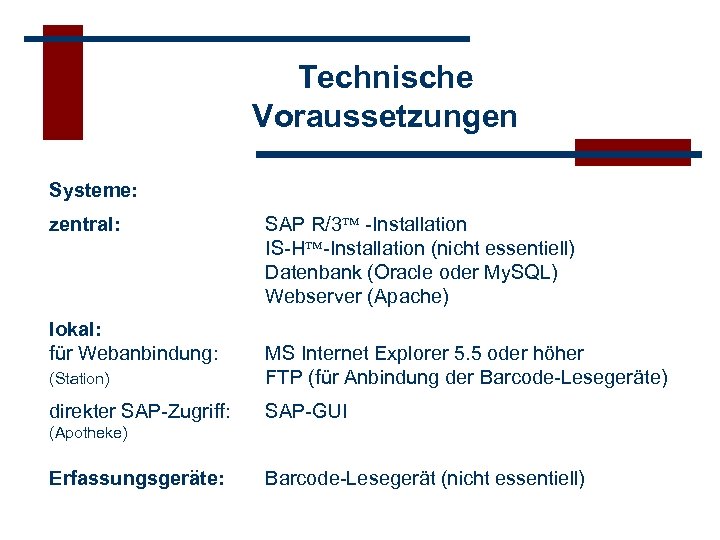 Technische Voraussetzungen Systeme: zentral: lokal: für Webanbindung: SAP R/3 -Installation IS-H -Installation (nicht essentiell)