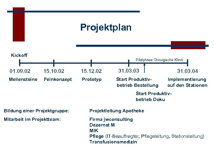 Projektplan Kickoff Pilotphase Chirurgische Klinik 01. 09. 02 15. 10. 02 15. 12. 02