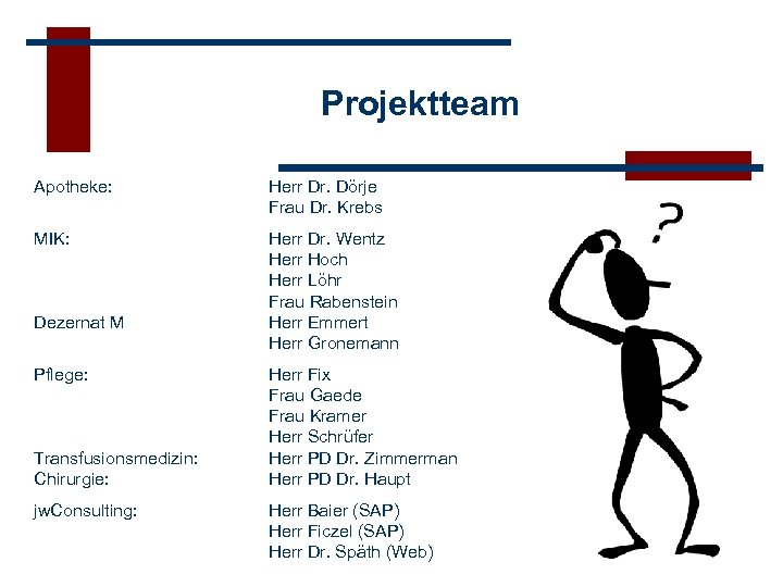 Projektteam Apotheke: Herr Dr. Dörje Frau Dr. Krebs MIK: Herr Dr. Wentz Herr Hoch