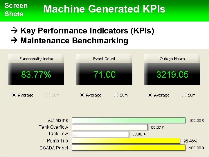 Screen Shots Machine Generated KPIs Key Performance Indicators (KPIs) Maintenance Benchmarking 