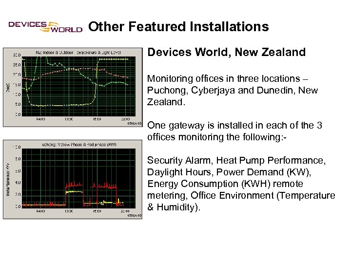 Other Featured Installations Devices World, New Zealand Monitoring offices in three locations – Puchong,