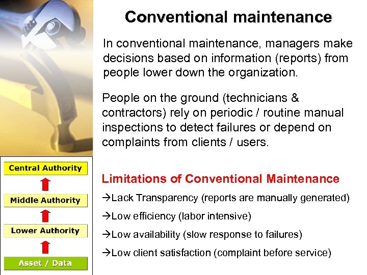 Conventional maintenance In conventional maintenance, managers make decisions based on information (reports) from people