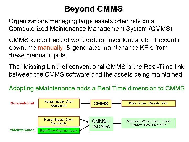 Beyond CMMS Organizations managing large assets often rely on a Computerized Maintenance Management System
