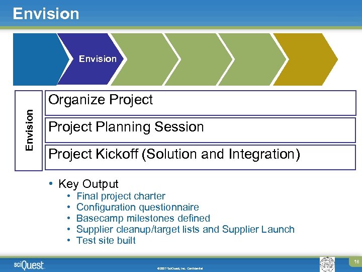 Envision Organize Project Planning Session Project Kickoff (Solution and Integration) • Key Output •