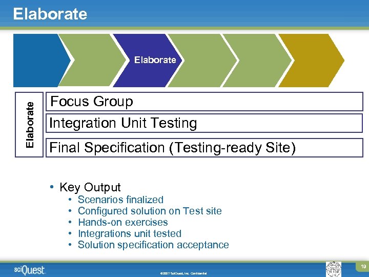 Elaborate Focus Group Integration Unit Testing Final Specification (Testing-ready Site) • Key Output •