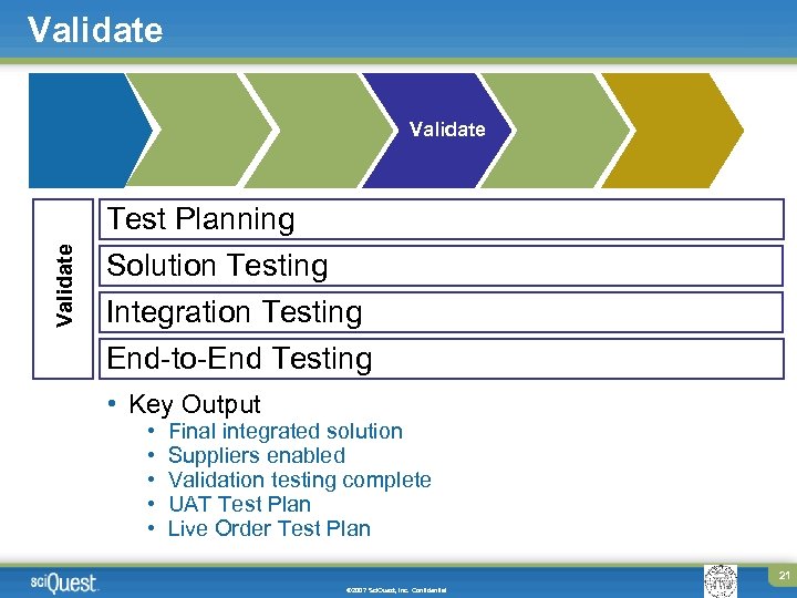 Validate Test Planning Solution Testing Integration Testing End-to-End Testing • Key Output • •