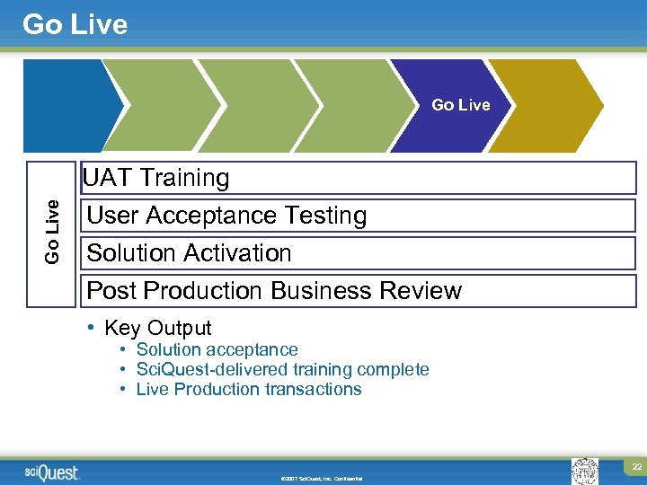 Go Live UAT Training User Acceptance Testing Solution Activation Post Production Business Review •