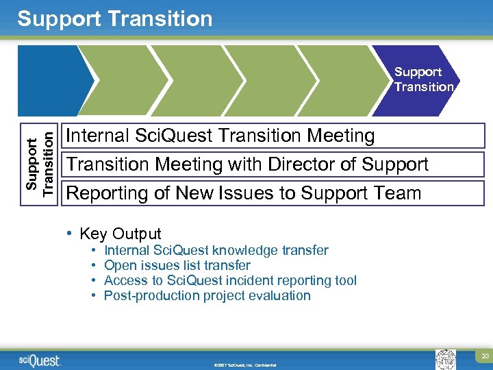 Support Transition Internal Sci. Quest Transition Meeting with Director of Support Reporting of New