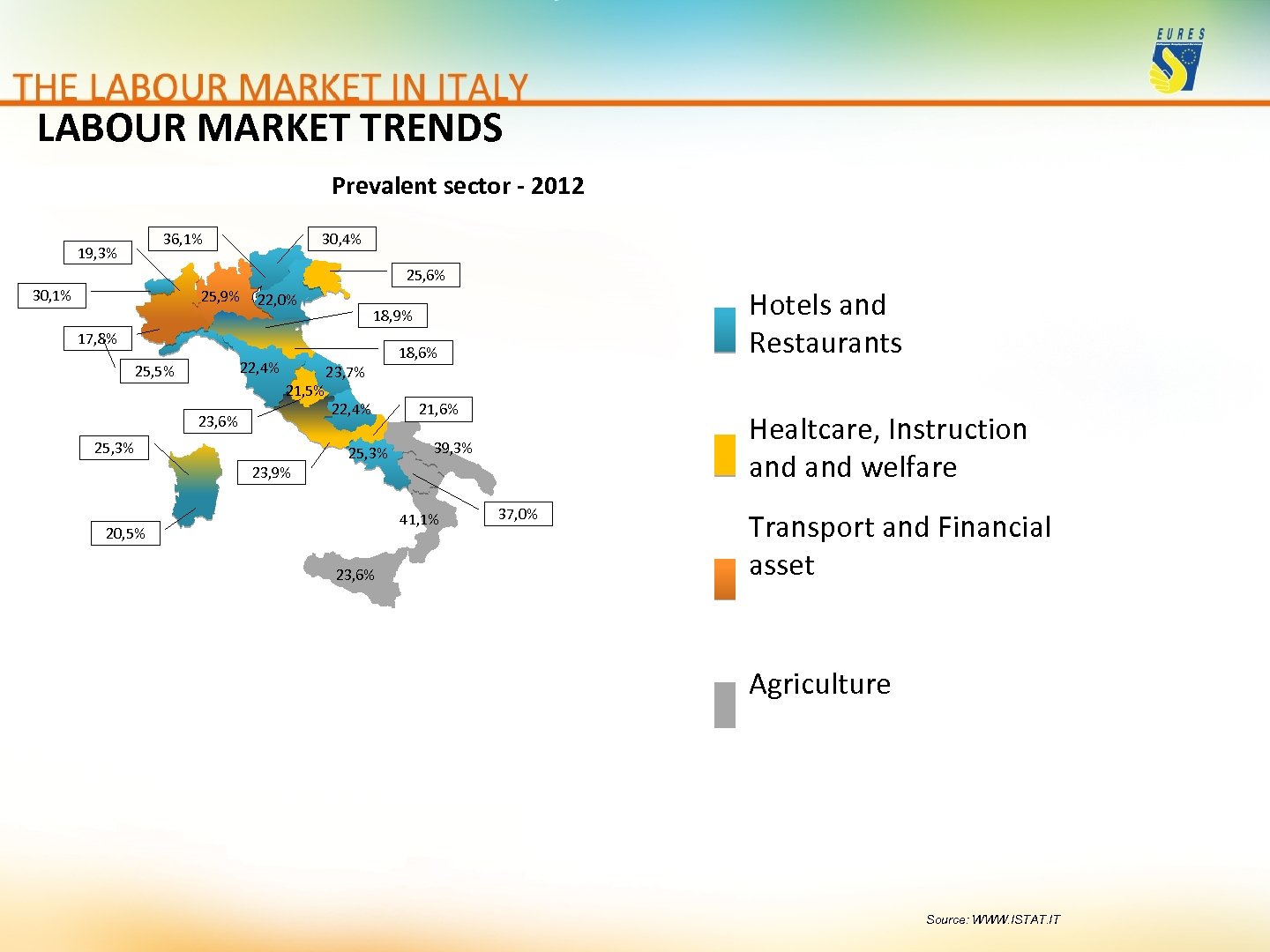 LABOUR MARKET TRENDS Prevalent sector - 2012 36, 1% 19, 3% 30, 4% 25,