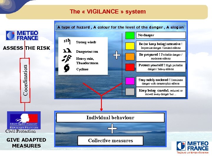 The « VIGILANCE » system A type of hazard , A colour for the