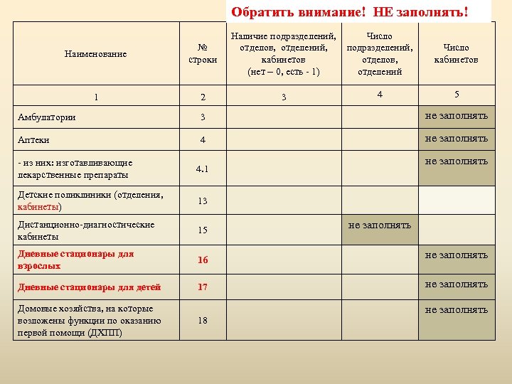 Обратить внимание! НЕ заполнять! Наличие подразделений, Число отделов, отделений, подразделений, Число кабинетов отделов, кабинетов