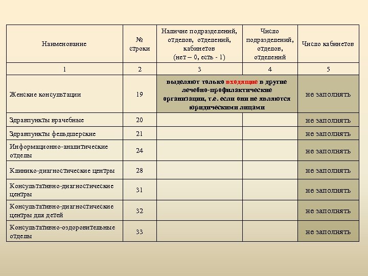 Наименование № строки 1 2 Наличие подразделений, Число отделов, отделений, подразделений, Число кабинетов отделов,