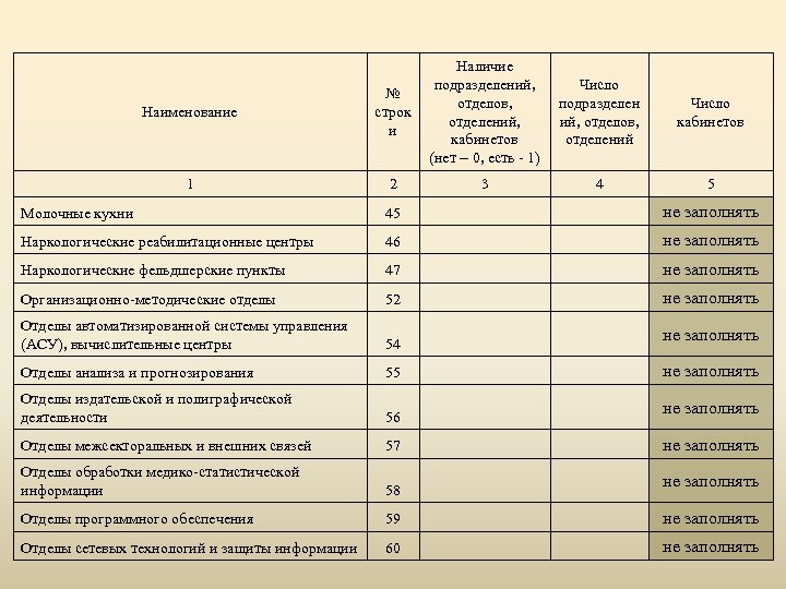 Наличие Число подразделений, подразделен Число отделов, ий, отделов, кабинетов отделений, кабинетов отделений (нет –
