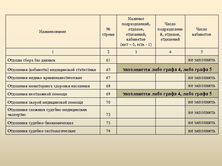 Наличие Число подразделений, подразделени Число отделов, й, отделов, кабинетов отделений, кабинетов отделений (нет –