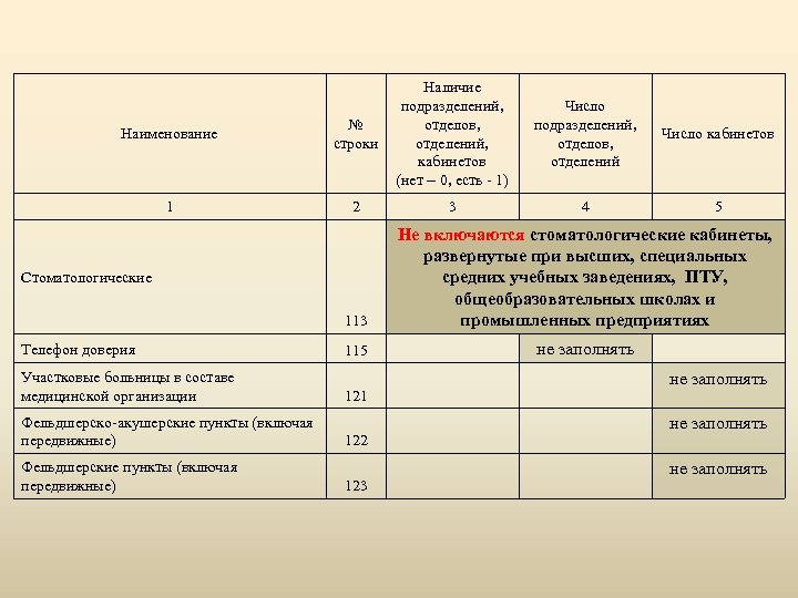 Наименование № строки 1 Наличие Число подразделений, отделов, Число кабинетов отделов, отделений, кабинетов отделений
