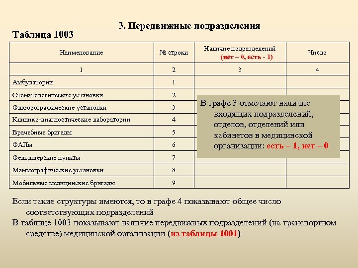 Наименование подразделения организации что это