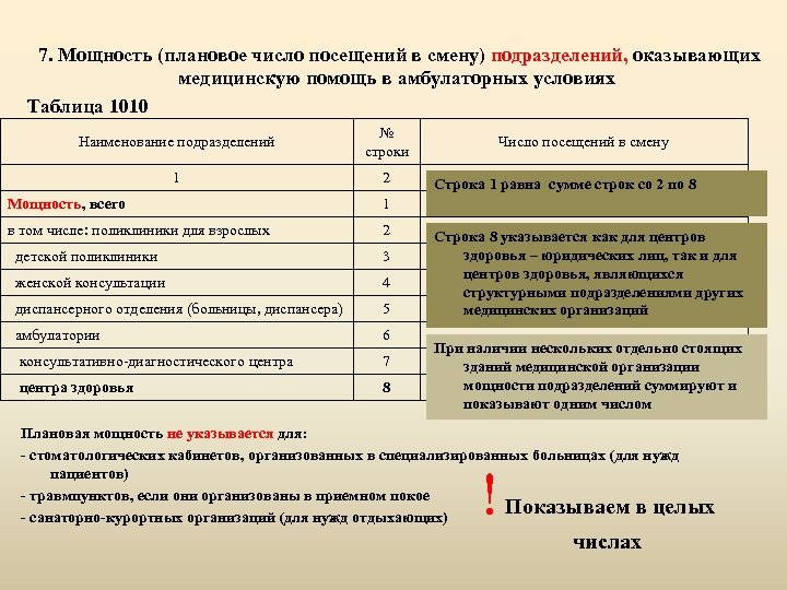 Выполнение плана посещений в поликлинике определяется как отношение