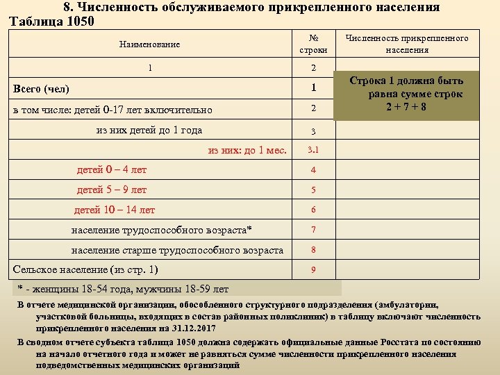 Численность обслуживающего персонала