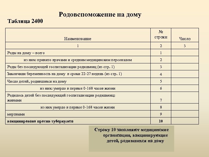 Форма 30. Отчетная форма 30 сведения о медицинской организации. 30 Я форма отчетности мед.учреждений. Отчетная форма 30 таблица 4701. Таблица 2402 форма 30.