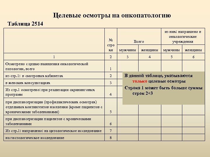 030 по у 17 карта профилактического медицинского осмотра