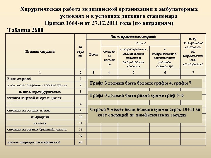 Стационар приказы. Приказ по организации дневного стационара. Форма 30 сведения о медицинской. Форма 30 сведения о медицинской организации. 30 Я форма отчетности мед.учреждений.