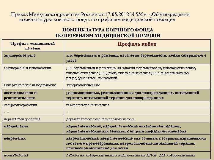 Приказ о коечном фонде медицинского учреждения образец