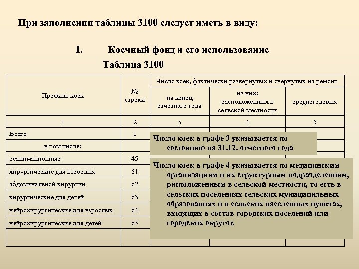 Форма 30. Форма таблицы для заполнения. Форма 30 таблица 3100 заполнение. Форма 30 сведения о медицинской организации. 30 Форма отчета медицинских организаций.