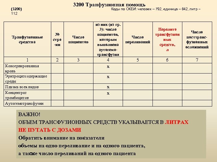 Океи час работы. Код по ОКЕИ человек 792. ОКЕИ человек. Коды по ОКЕИ: единица - 642, человек - 792. Код по ОКЕИ человек 792 единица 642.