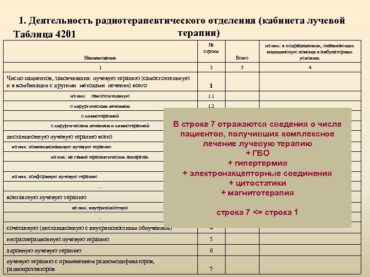 Форма 30 в медицине