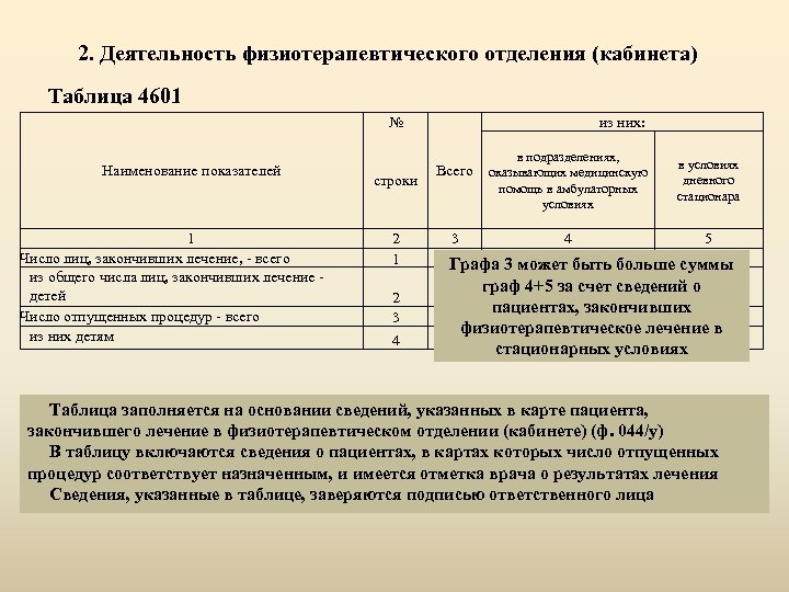 Паспорт физиокабинета образец