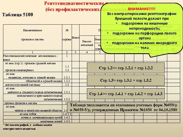 Форма годового. Годовой отчет мед организаций форма 30. Форма 30 сведения о медицинской организации 2020. Форма 30 рентген. Форма 30 таблица 5100.