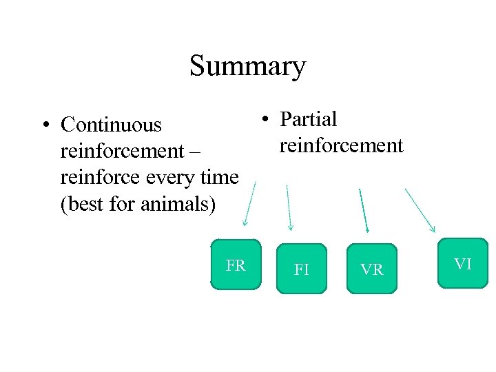 Summary • Partial • Continuous reinforcement – reinforce every time (best for animals) FR