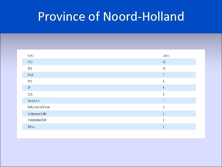Province of Noord-Holland 