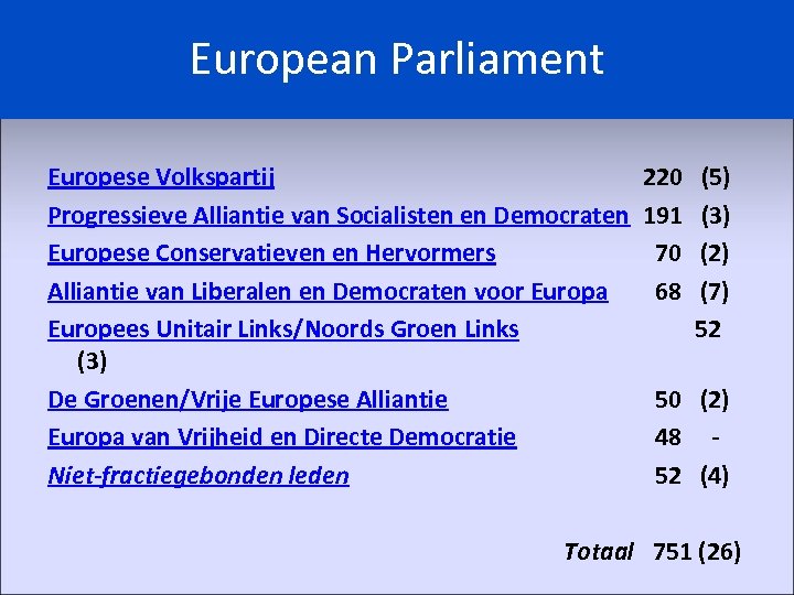 European Parliament Europese Volkspartij Progressieve Alliantie van Socialisten en Democraten Europese Conservatieven en Hervormers