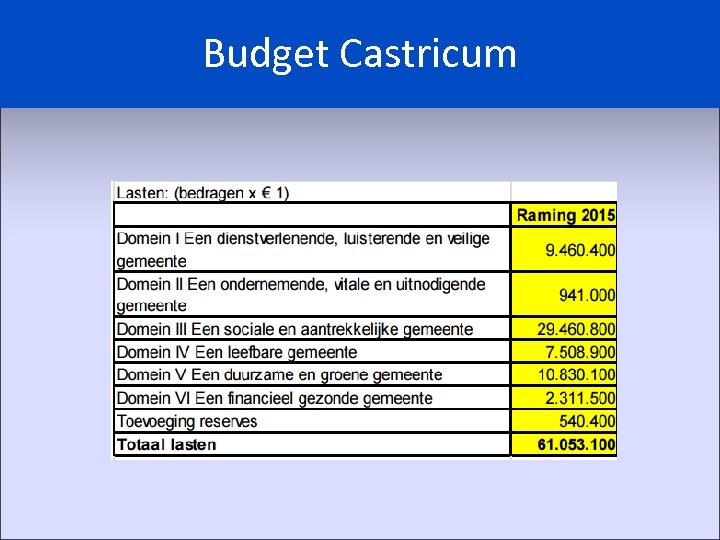 Budget Castricum 