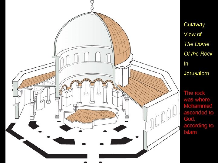 Cutaway View of The Dome Of the Rock In Jerusalem The rock was where