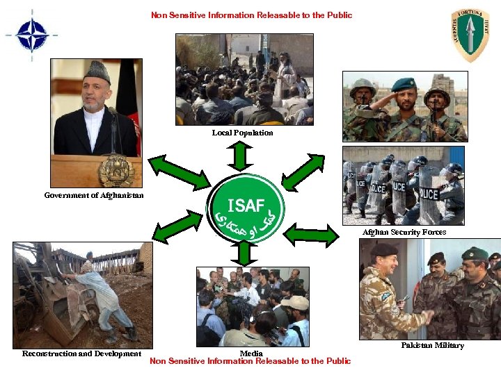 Non Sensitive Information Releasable to the Public Local Population Government of Afghanistan Afghan Security