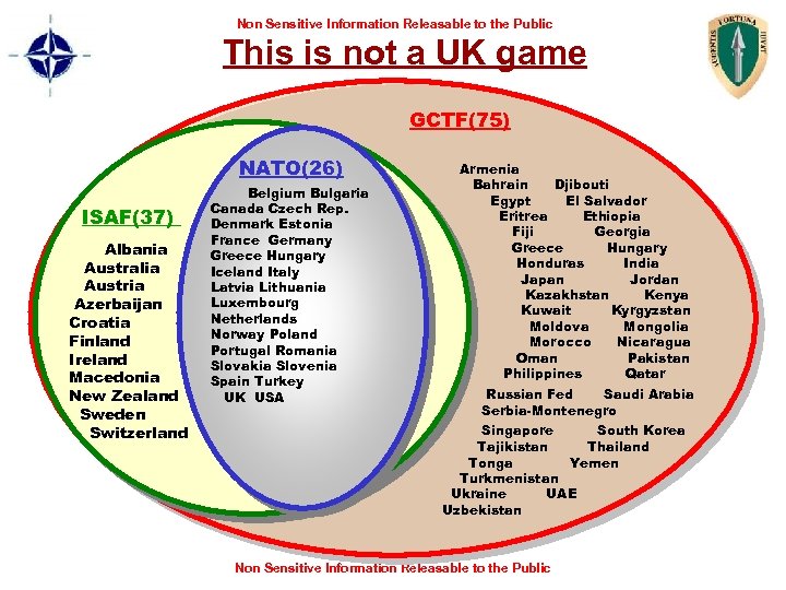 Non Sensitive Information Releasable to the Public This is not a UK game GCTF(75)