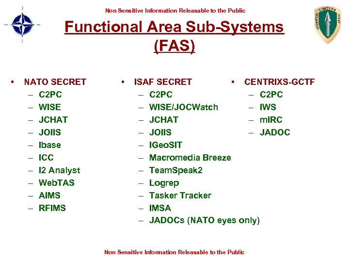 Non Sensitive Information Releasable to the Public Functional Area Sub-Systems (FAS) • NATO SECRET