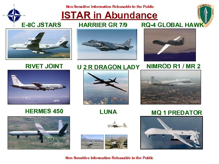 Non Sensitive Information Releasable to the Public ISTAR in Abundance E-8 C JSTARS HARRIER