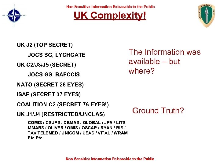 Non Sensitive Information Releasable to the Public UK Complexity! UK J 2 (TOP SECRET)