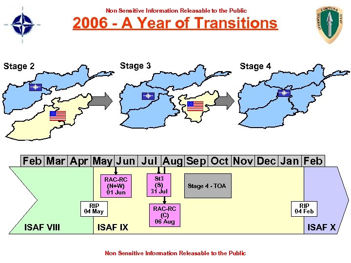 Non Sensitive Information Releasable to the Public 2006 - A Year of Transitions Stage
