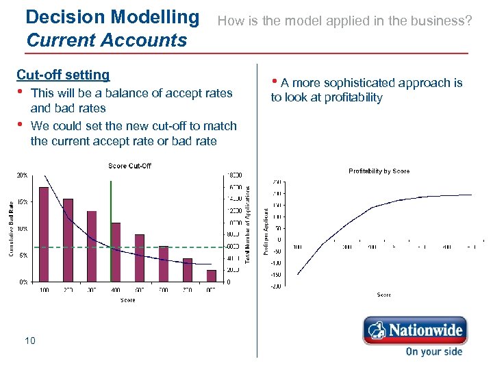 Decision Modelling Current Accounts How is the model applied in the business? Cut-off setting
