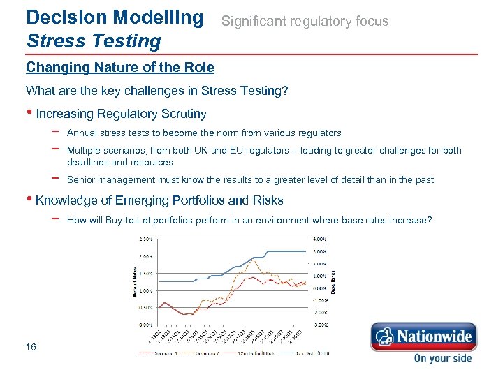 Decision Modelling Stress Testing Significant regulatory focus Changing Nature of the Role What are