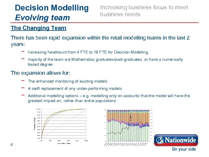 Decision Modelling Evolving team Increasing business focus to meet business needs The Changing Team