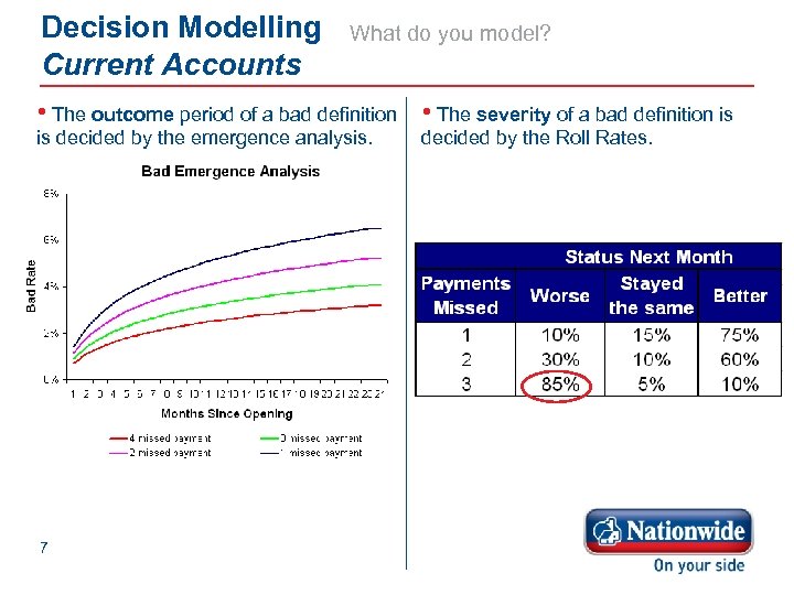Decision Modelling Current Accounts What do you model? • The outcome period of a